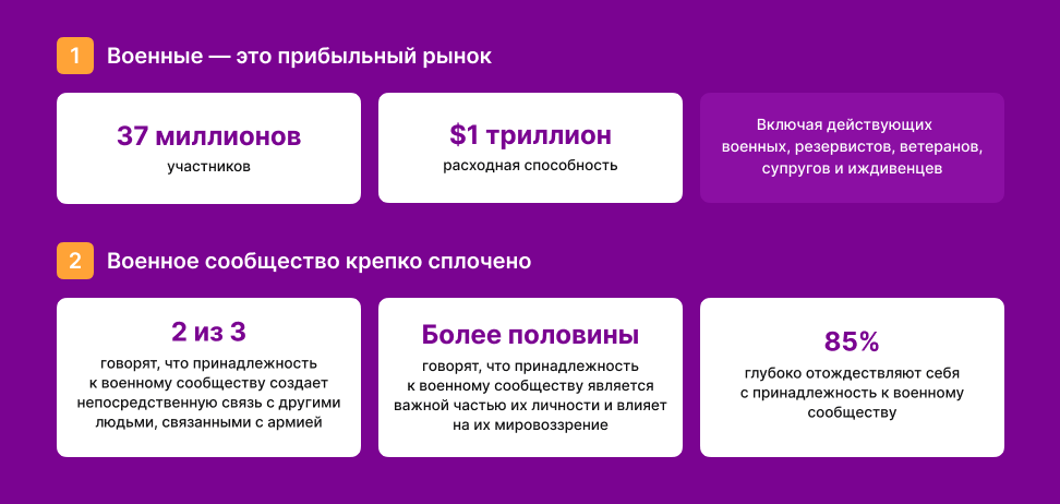 Программы лояльности и скидки для военных: как это работает в Украине и с чем должен считаться бизнес