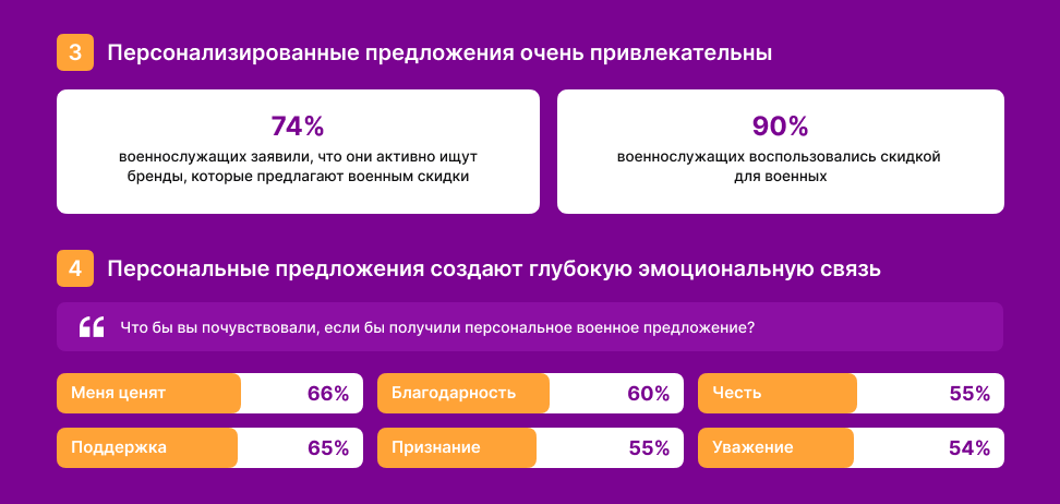 Программы лояльности и скидки для военных: как это работает в Украине и с чем должен считаться бизнес