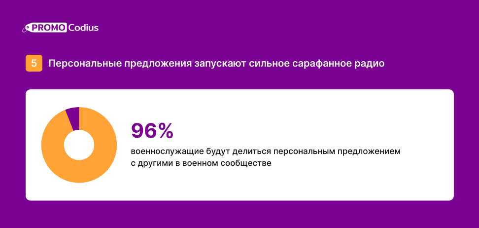 Программы лояльности и скидки для военных: как это работает в Украине и с чем должен считаться бизнес