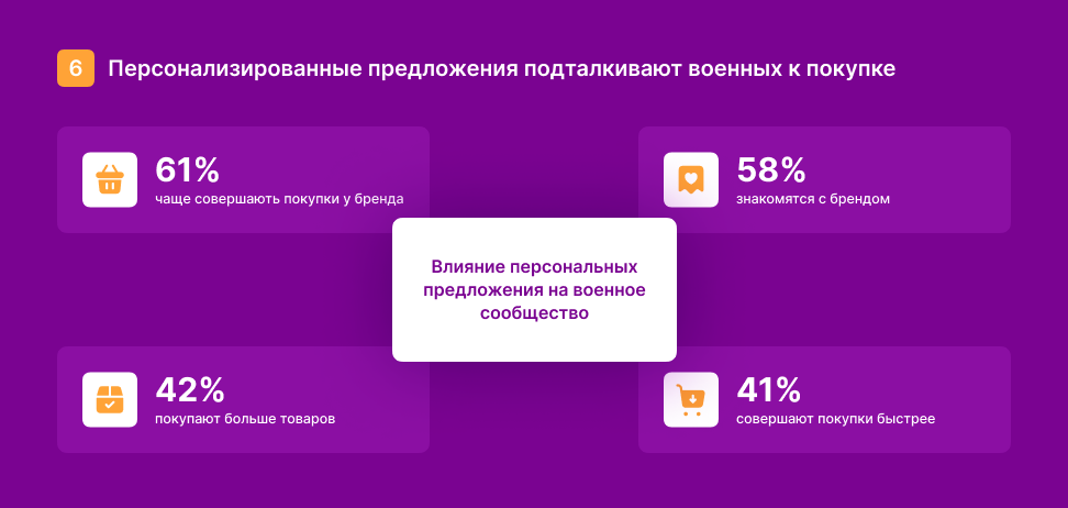 Программы лояльности и скидки для военных: как это работает в Украине и с чем должен считаться бизнес