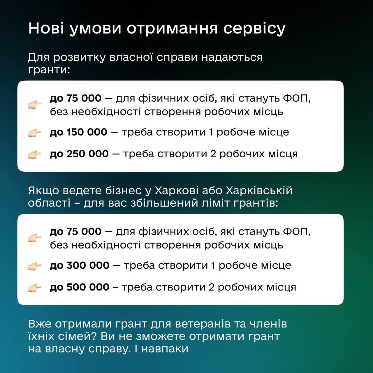 Сколько средств можно получить по программе єРобота.