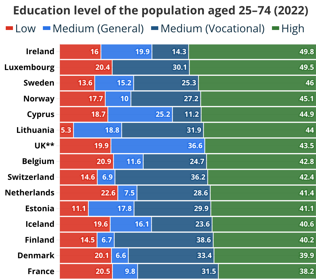 В каких странах ЕС живут самые образованные люди. Рейтинг