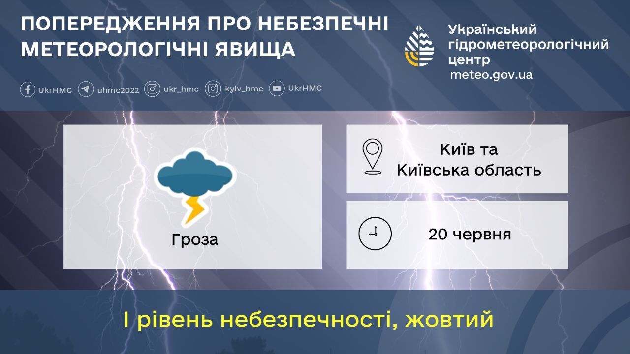 Гроза та до + 26°С: детальний прогноз погоди по Київщині на 20 червня