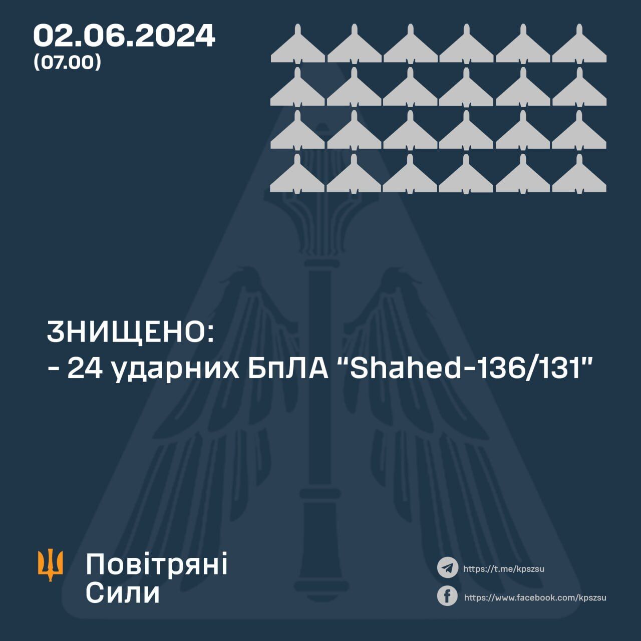 Мінус 25-й "Шахед" на Вінниччині: сили ППО знищили всі дрони, якими РФ атакувала Україну