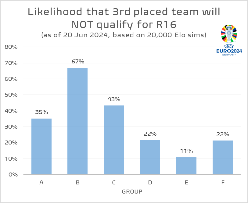 Как Украине выйти в плей-офф Евро-2024: какие расклады после победы над Словакией