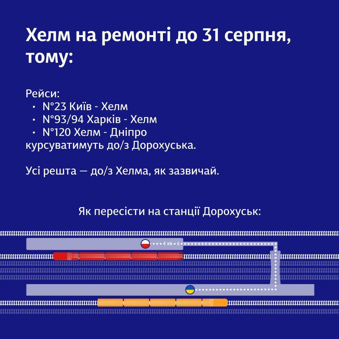 Ряд поездов, ехавших в польский Хелм, временно будут следовать только в Дорогуск