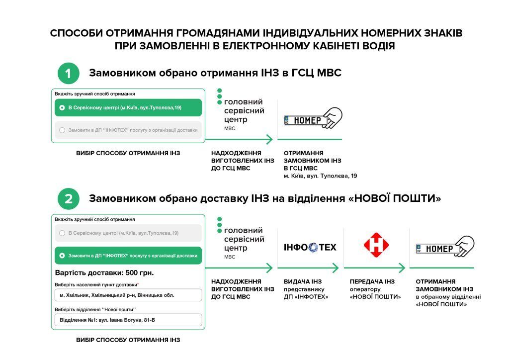 Украинцы могут заказать и получить индивидуальный номерной знак для своего транспортного средства онлайн