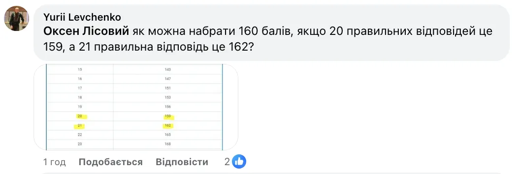 ''160 чи 162? Чому правила змінюються під час гри?'' Українці заплуталися з прохідним балом при вступі до аспірантури у 2024 році