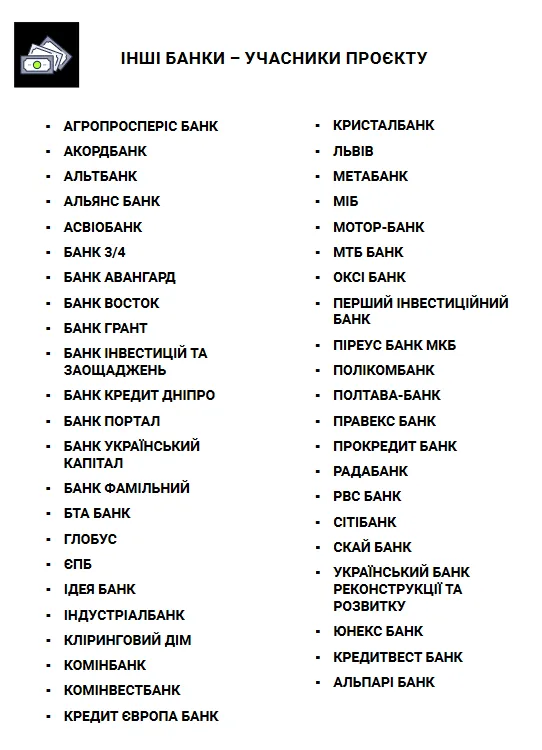 Банки, що входять до мережі POWER BANKING