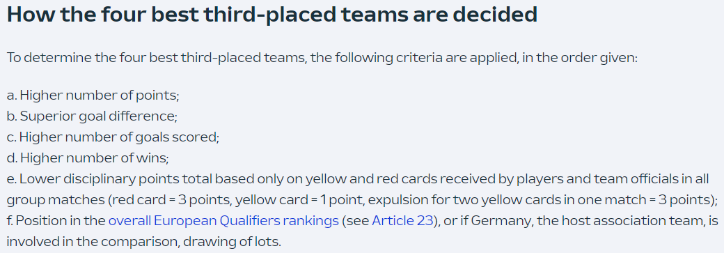 Долю України на Євро-2024 можуть визначити за жовтими картками: що потрібно для виходу до плей-оф