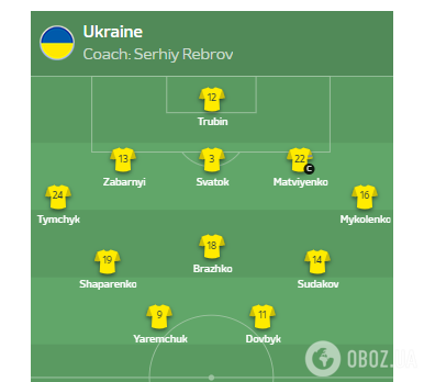 Два ключові футболісти збірної України не зіграли з Бельгією
