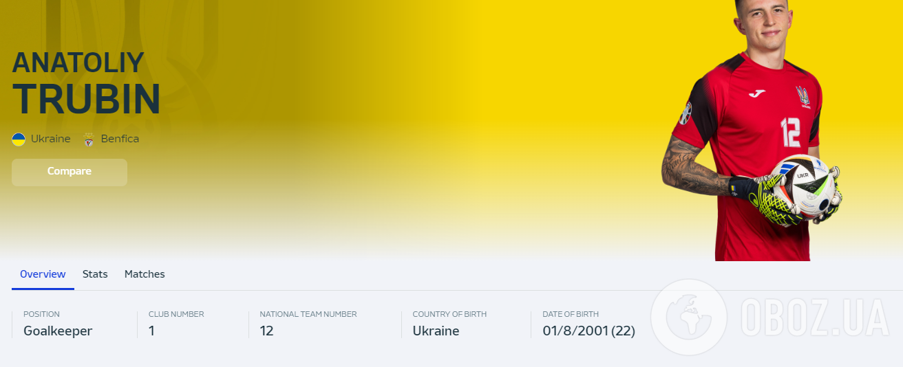 УЕФА "украл" футболиста сборной Украины, "отдав" его России. Фотофакт