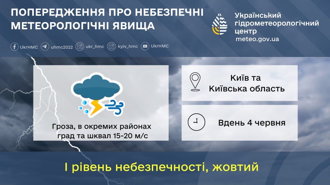 Гроза, град та пориви вітру: детальний прогноз погоди по Київщині на 4 червня