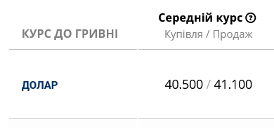 Курс долара у банках України