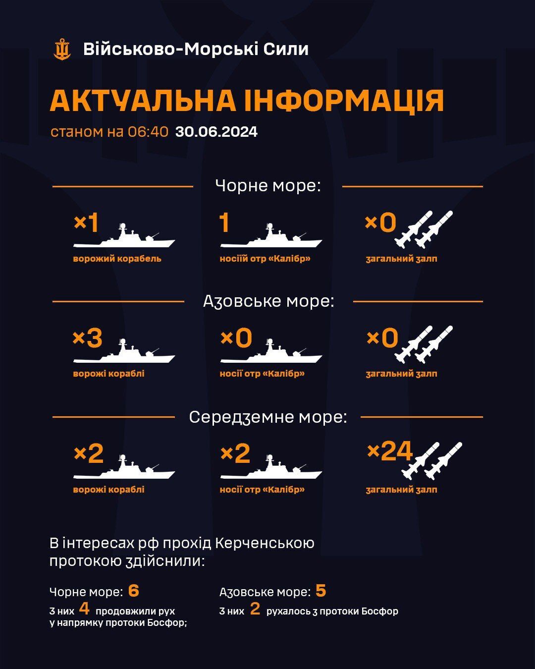 Россия держит корабли-носители "Калибров" в водах двух морей: самые свежие данные