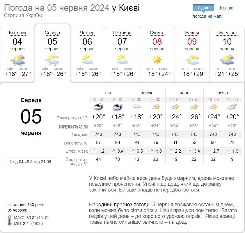 Гроза и до +26°С: подробный прогноз погоды по Киевской области на 5 июня