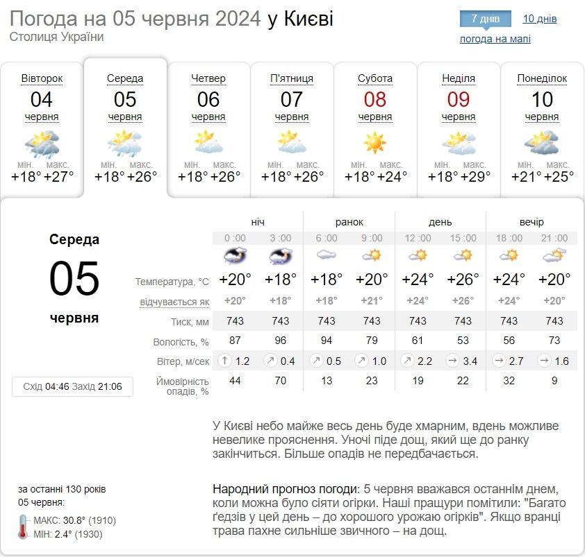 Гроза та до +26°С: детальний прогноз погоди по Київщині на 5 червня