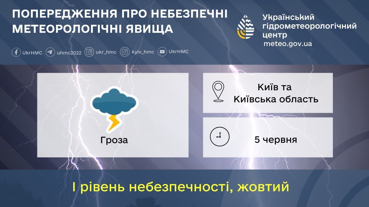 Гроза та до +26°С: детальний прогноз погоди по Київщині на 5 червня