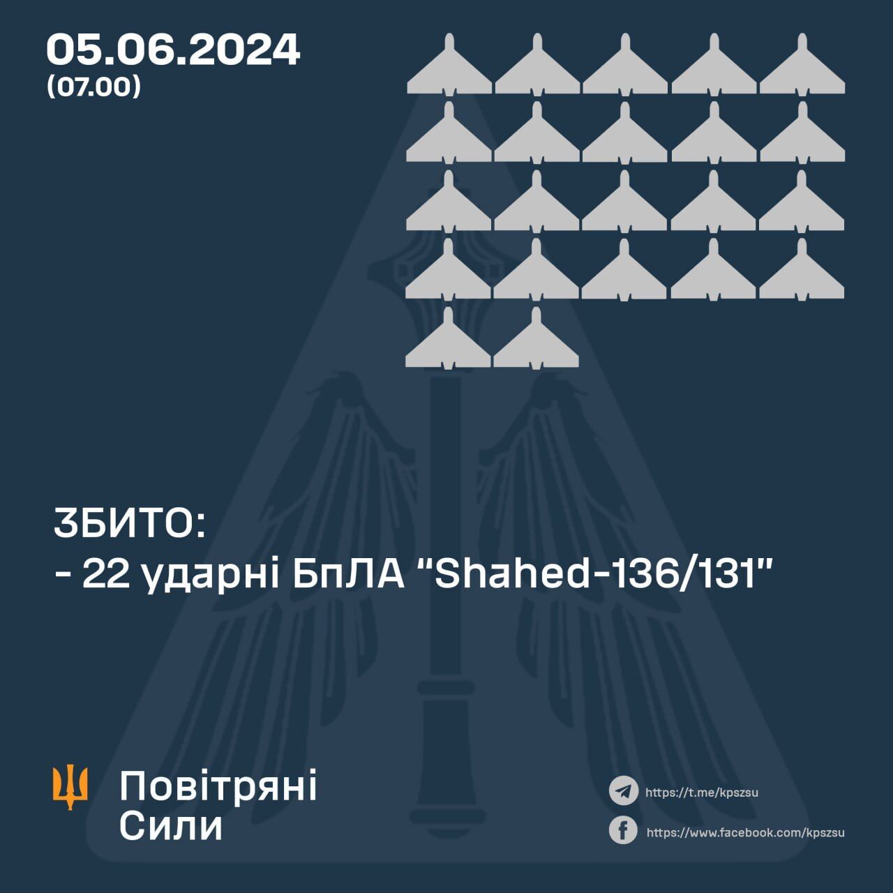 Россия атаковала Украину 27 дронами-камикадзе, 22 "Шахеда" сбили силы ПВО