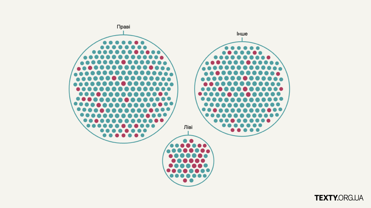Трампісти, комуністи, конспірологи: хто з американців вимагає припинити підтримку України. Дослідження Texty.org.ua
