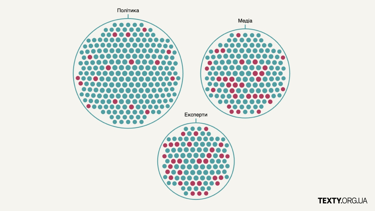 Трампісти, комуністи, конспірологи: хто з американців вимагає припинити підтримку України. Дослідження Texty.org.ua
