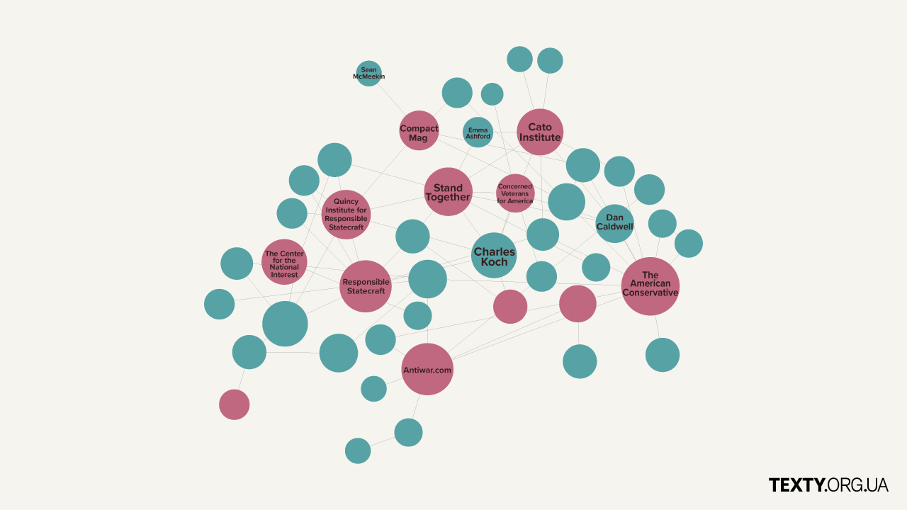 Трампісти, комуністи, конспірологи: хто з американців вимагає припинити підтримку України. Дослідження Texty.org.ua
