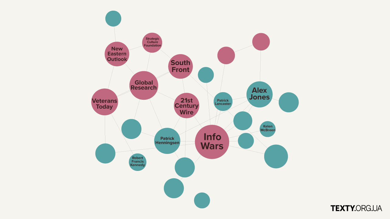 Трампісти, комуністи, конспірологи: хто з американців вимагає припинити підтримку України. Дослідження Texty.org.ua
