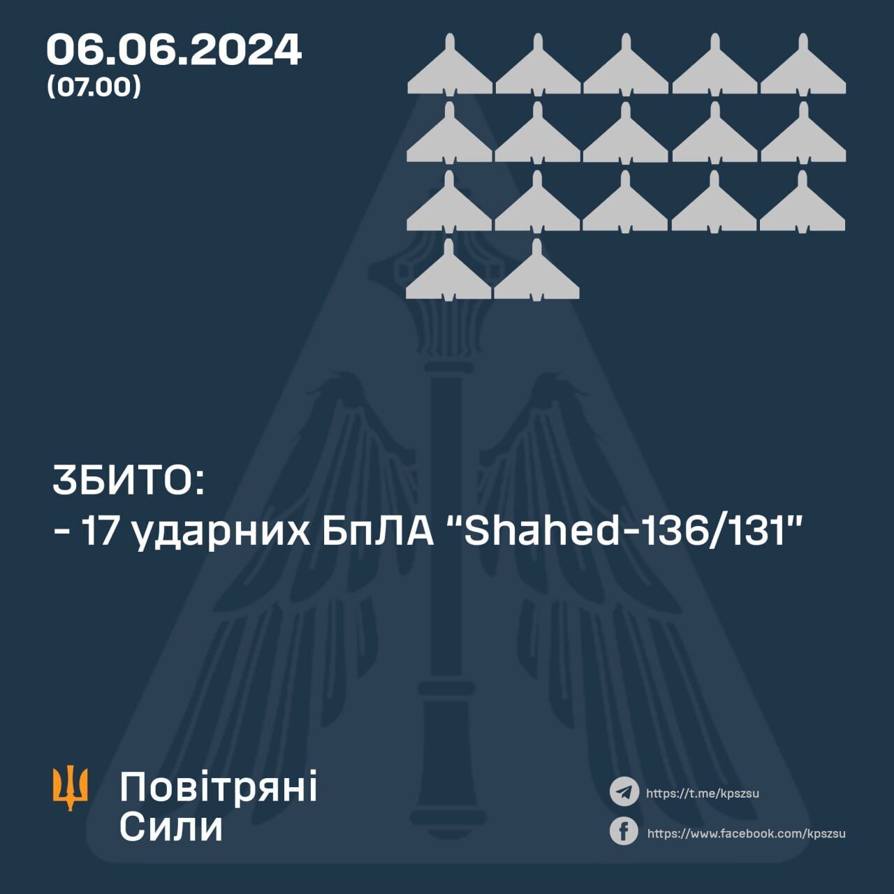 Сили ППО знищили 17 із 18 "Шахедів", якими вночі атакувала Росія