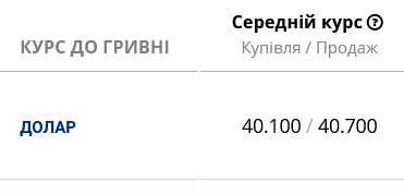 Банки виставили курс на середньому рівні 40,1/40,7 грн/долар