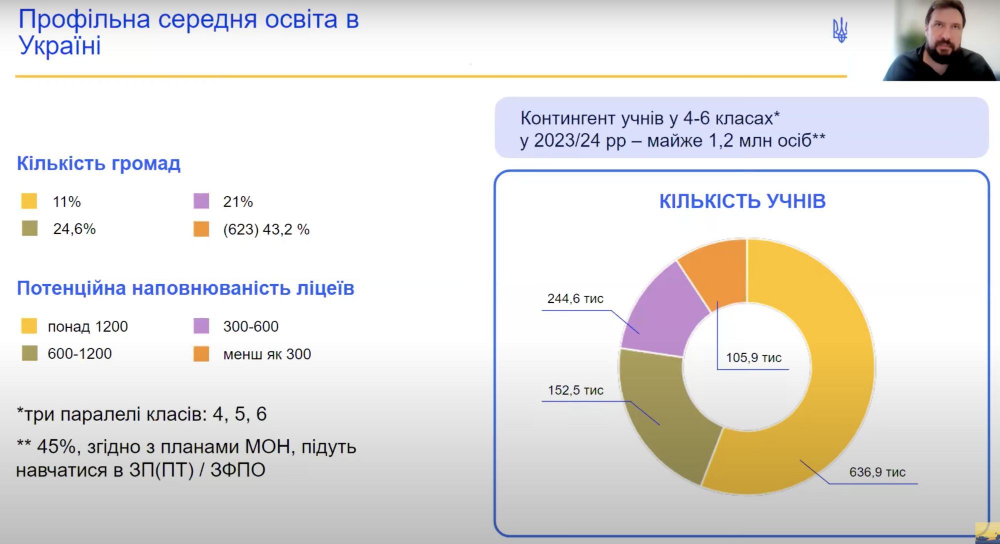 Скільки школярів має вчитися в ліцеї: розʼяснення заступника міністра освіти України