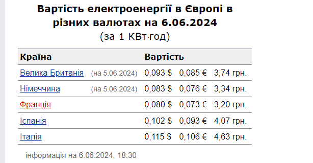 Сколько стоит электроэнергия