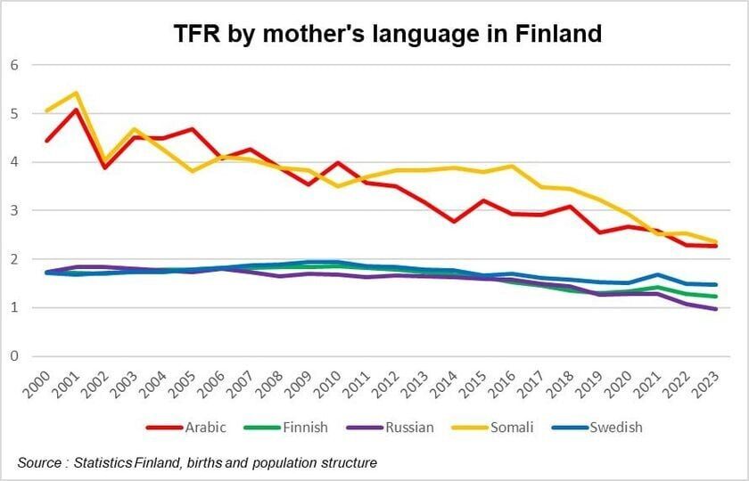 Может ли решиться демографическая проблема Украины?