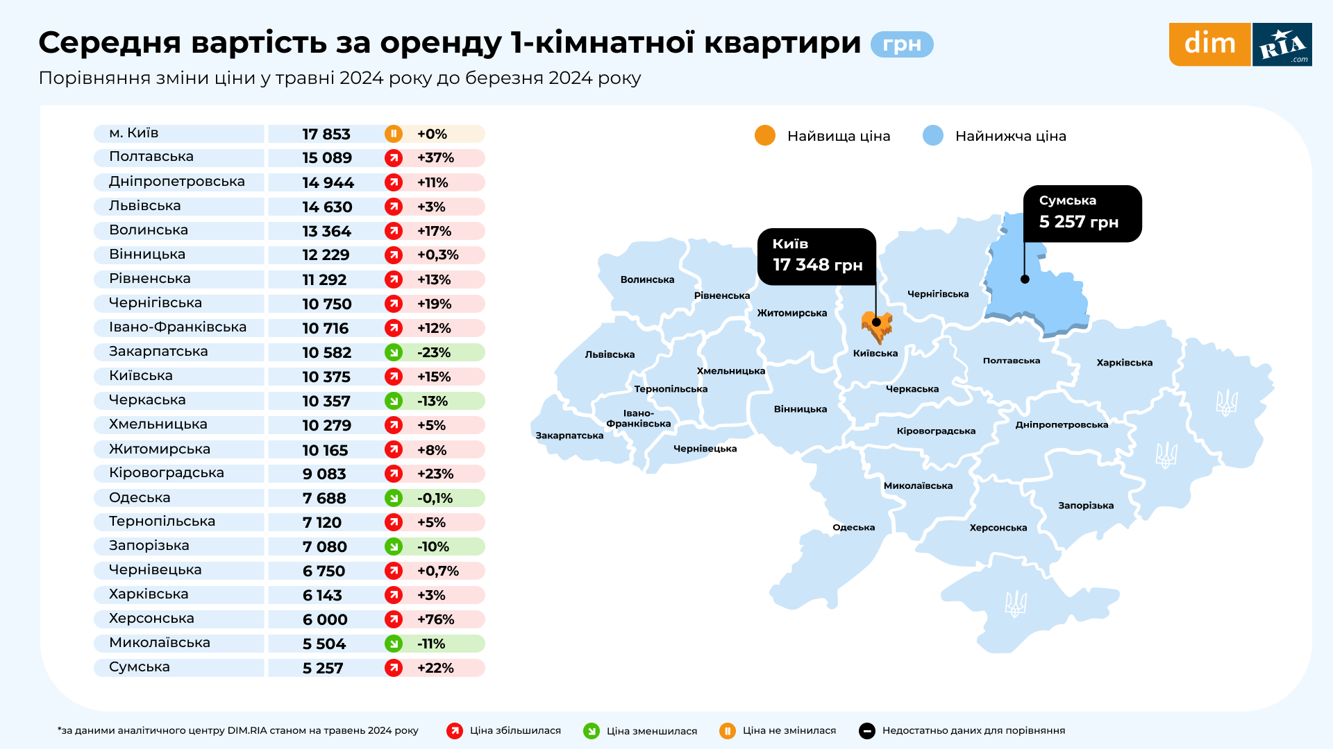 Практически по всей Украине изменили стоимость аренды 1-комнатных квартир