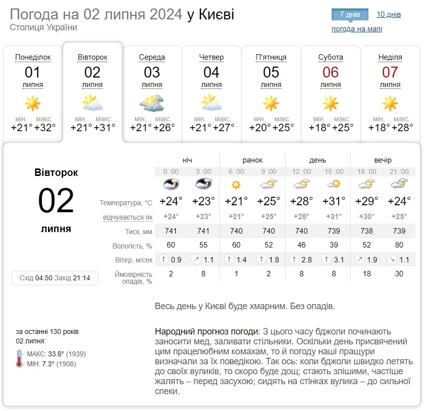 Місцями гроза та до + 34°С: детальний прогноз погоди по Київщині на 2 липня