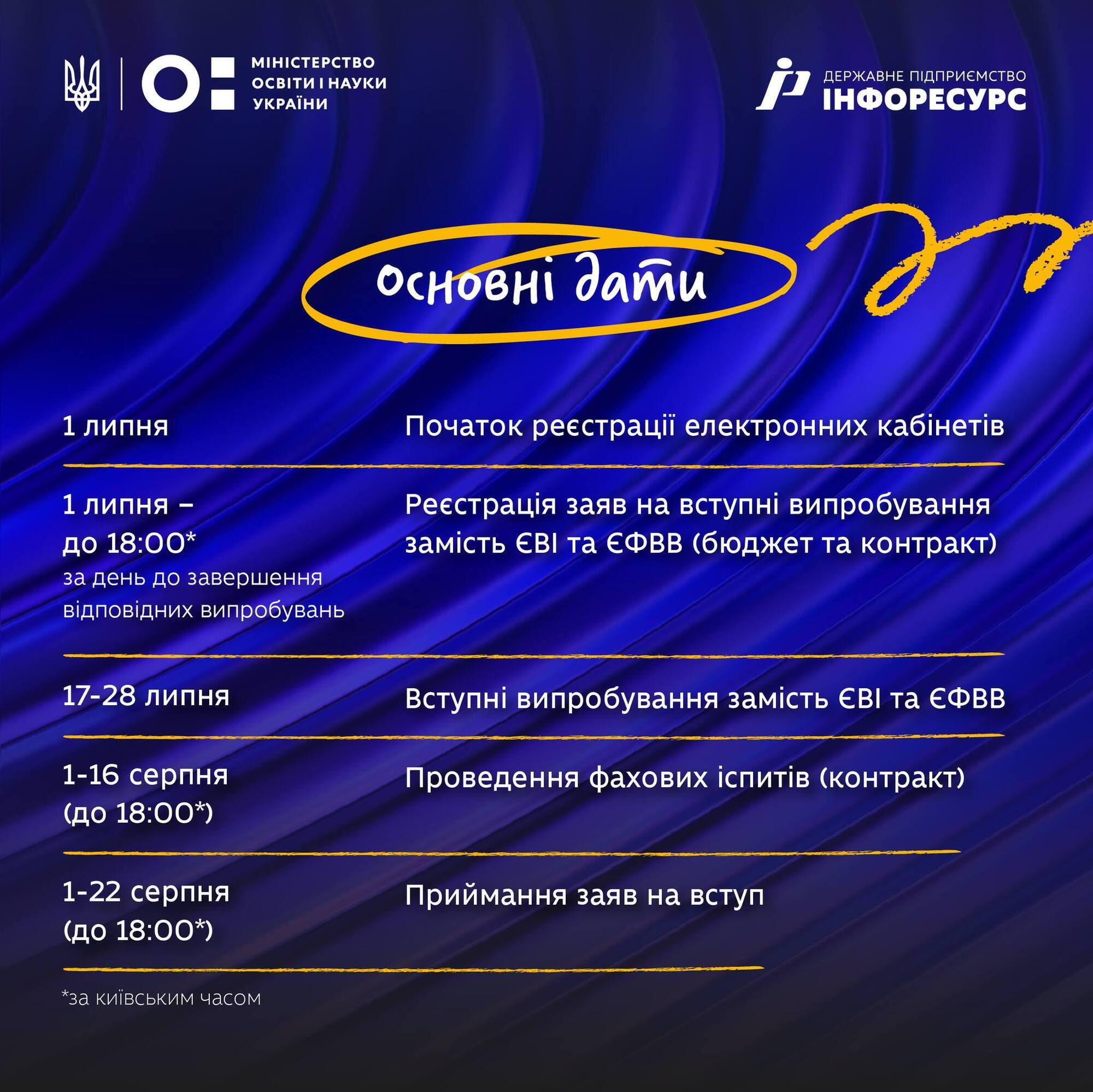 В Україні розпочалася реєстрація електронних кабінетів для вступу на магістратуру. Покрокова інструкція