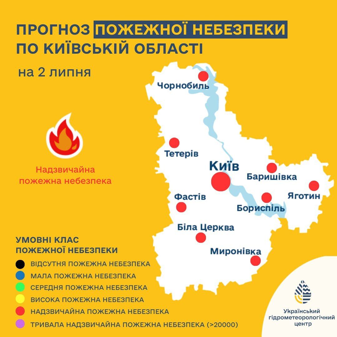 Місцями гроза та до + 34°С: детальний прогноз погоди по Київщині на 2 липня