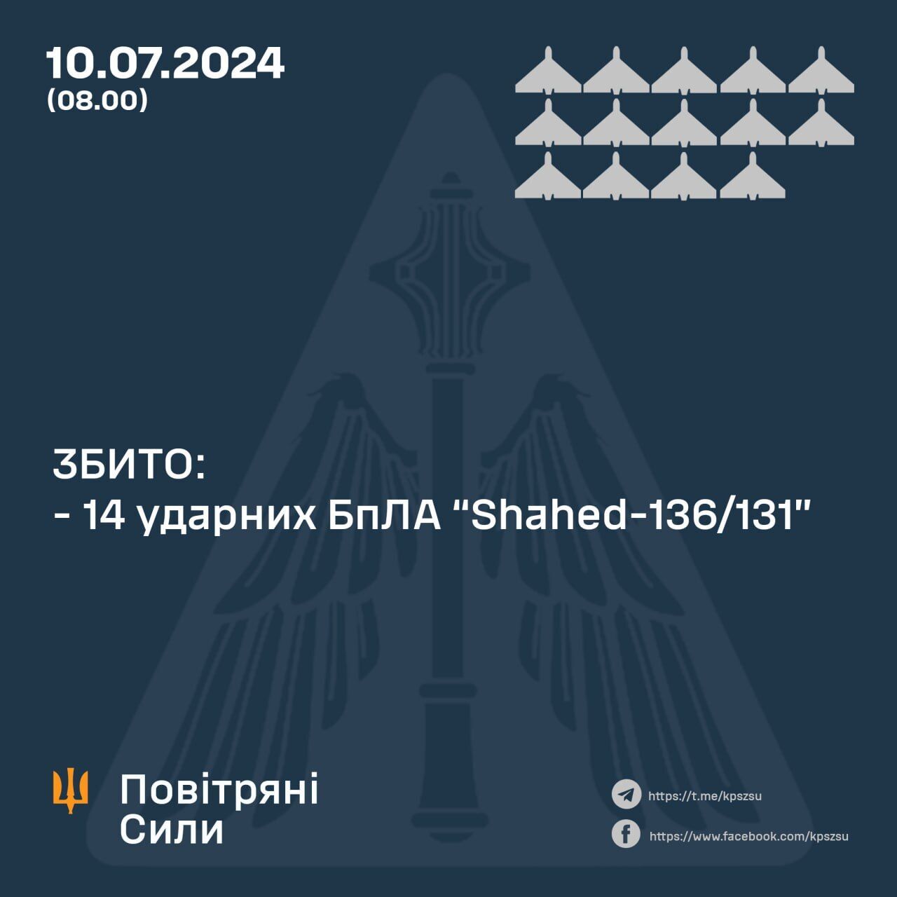 Россия запустила по Украине 20 "Шахедов" и пять ракет: сбито 14 дронов, шесть средств нападения не достигли целей