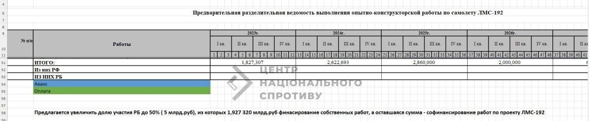 У Білорусі ремонтують російські вертольоти Мі-8 і Мі-17: оприлюднено докази