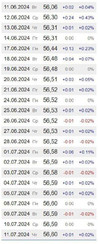 Як змінились ціни на бензин за місяць