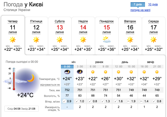 В Украине задержится 40-градусная жара: синоптики дали прогноз погоды на четверг, 11 июля