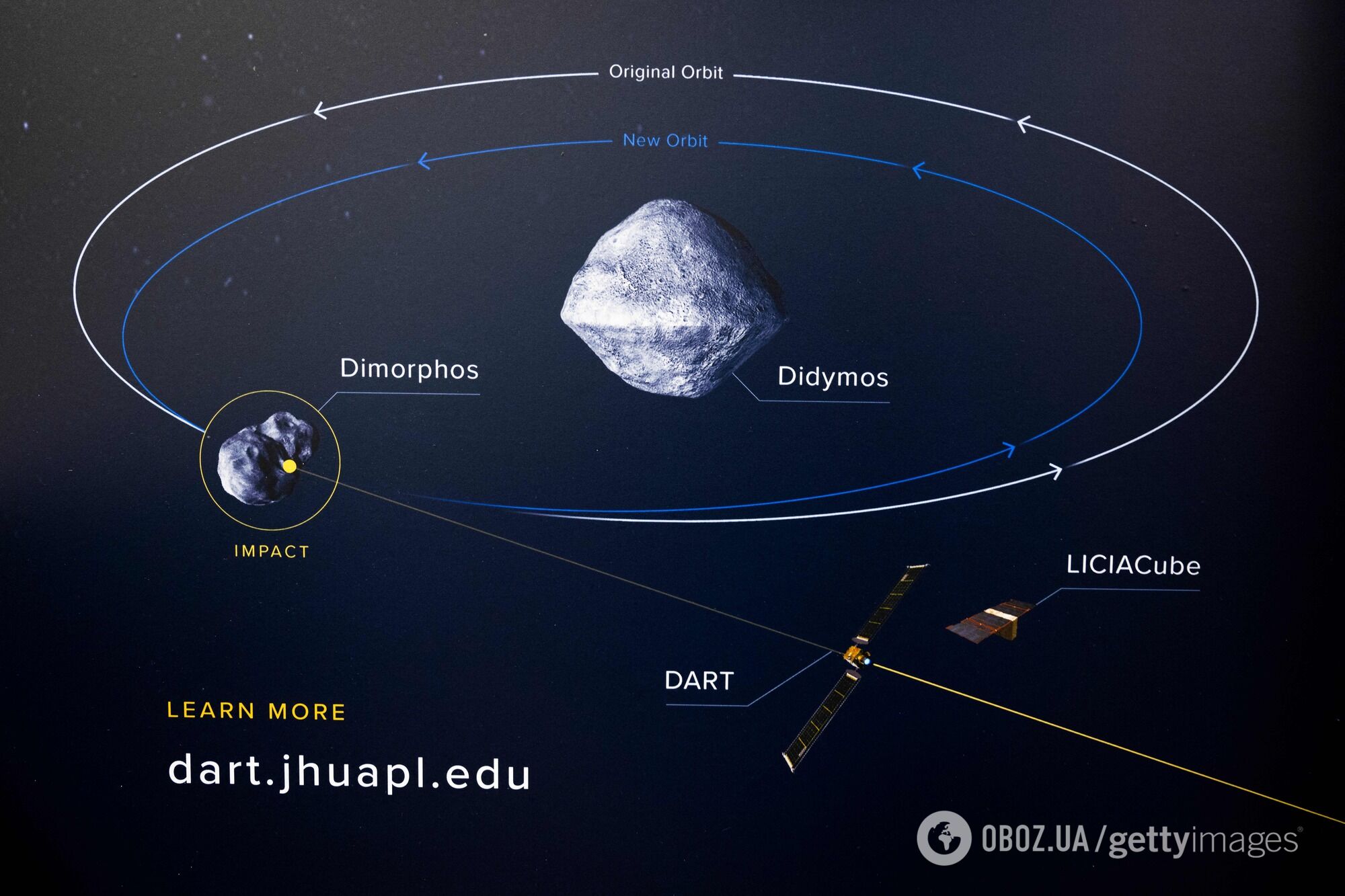 Китай спробує збити з курсу 30-метровий астероїд до 2030 року: в чому суть місії