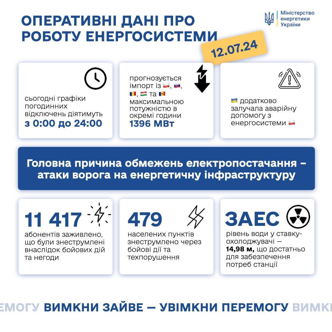 Что происходит в энергосистеме Украины