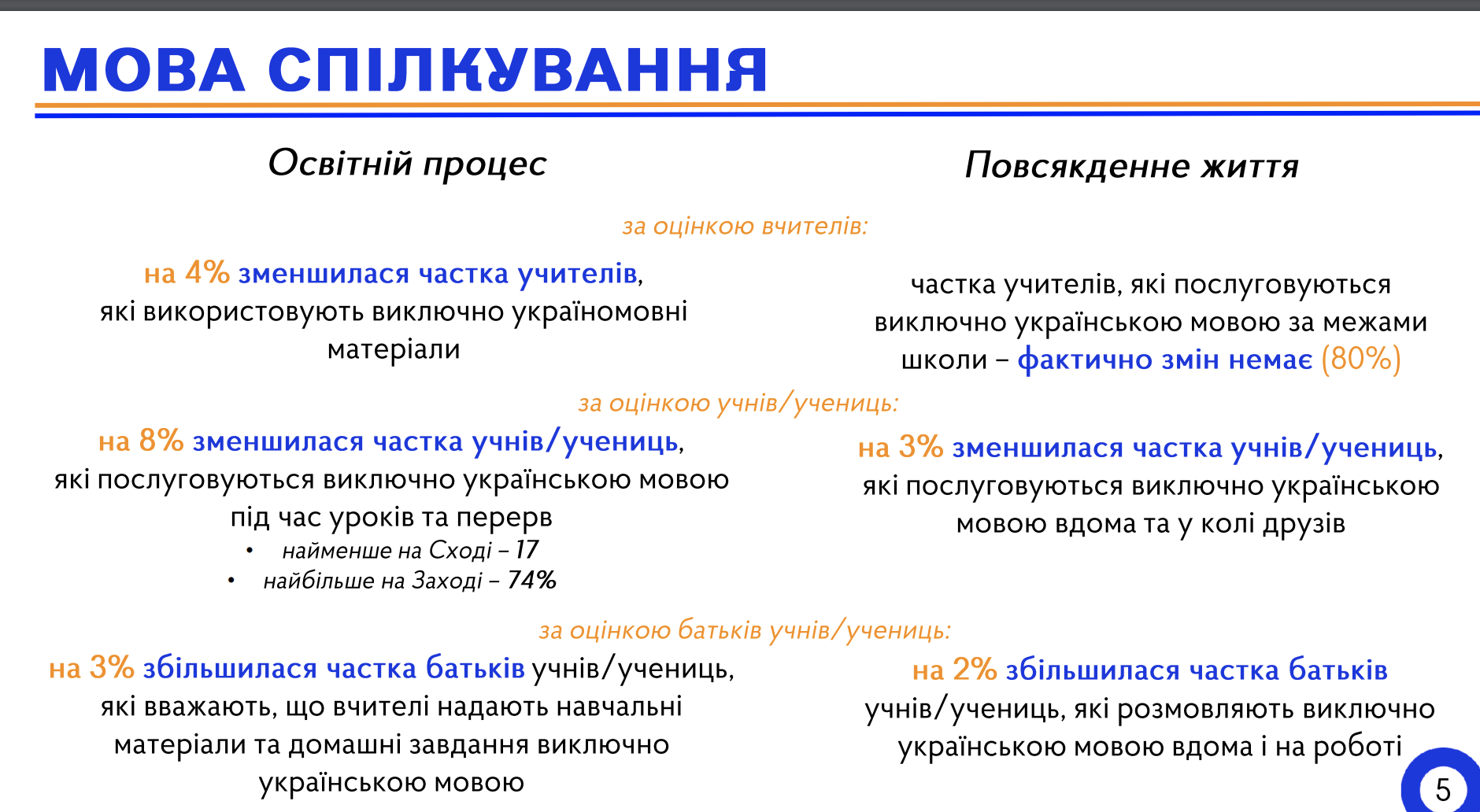 По сравнению с 2023 годом. Учителя стали реже общаться на уроках и во время перерыва на украинском языке: результаты исследования