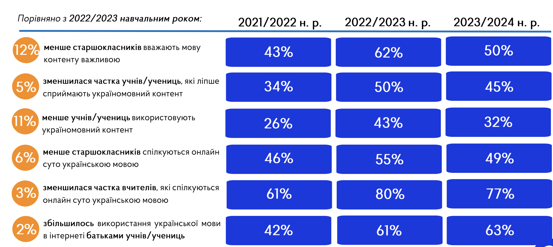 Виноваты привычка и родители. Исследование показало, почему школьники продолжают говорить на русском языке