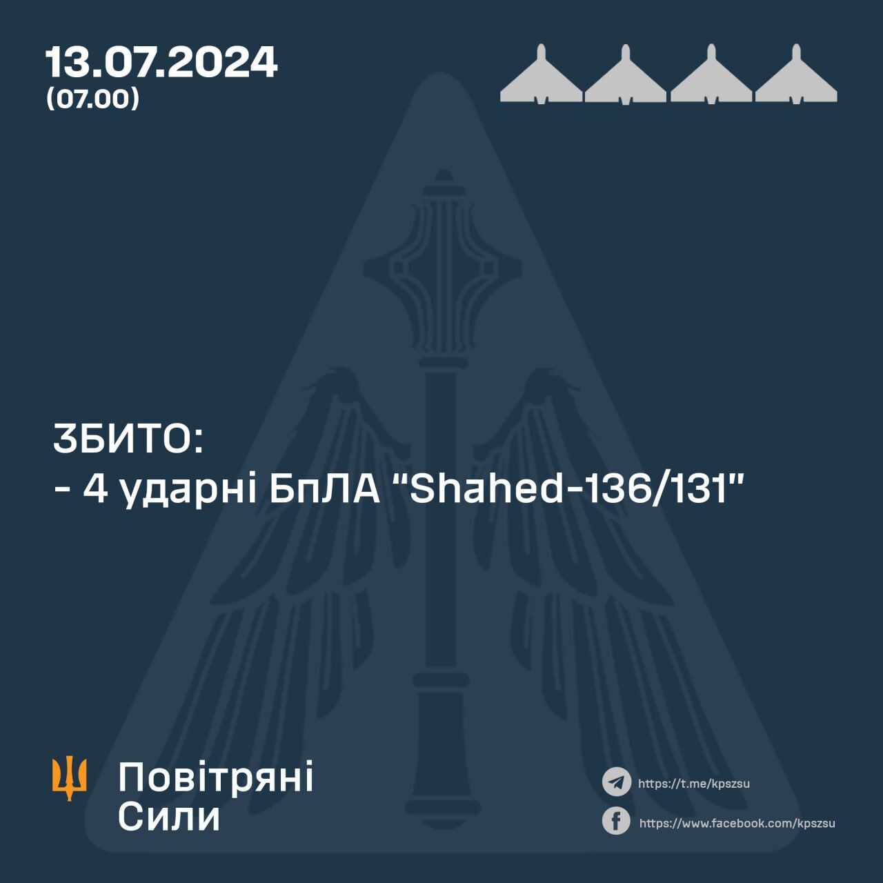 Сили ППО збили чотири ударні БПЛА у двох областях: ще один дрон полетів у бік Білорусі