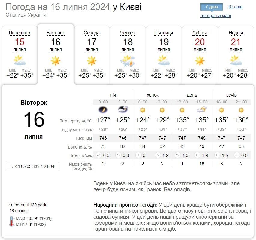 Місцями гроза та до +38°С: детальний прогноз погоди по Київщині на 16 липня