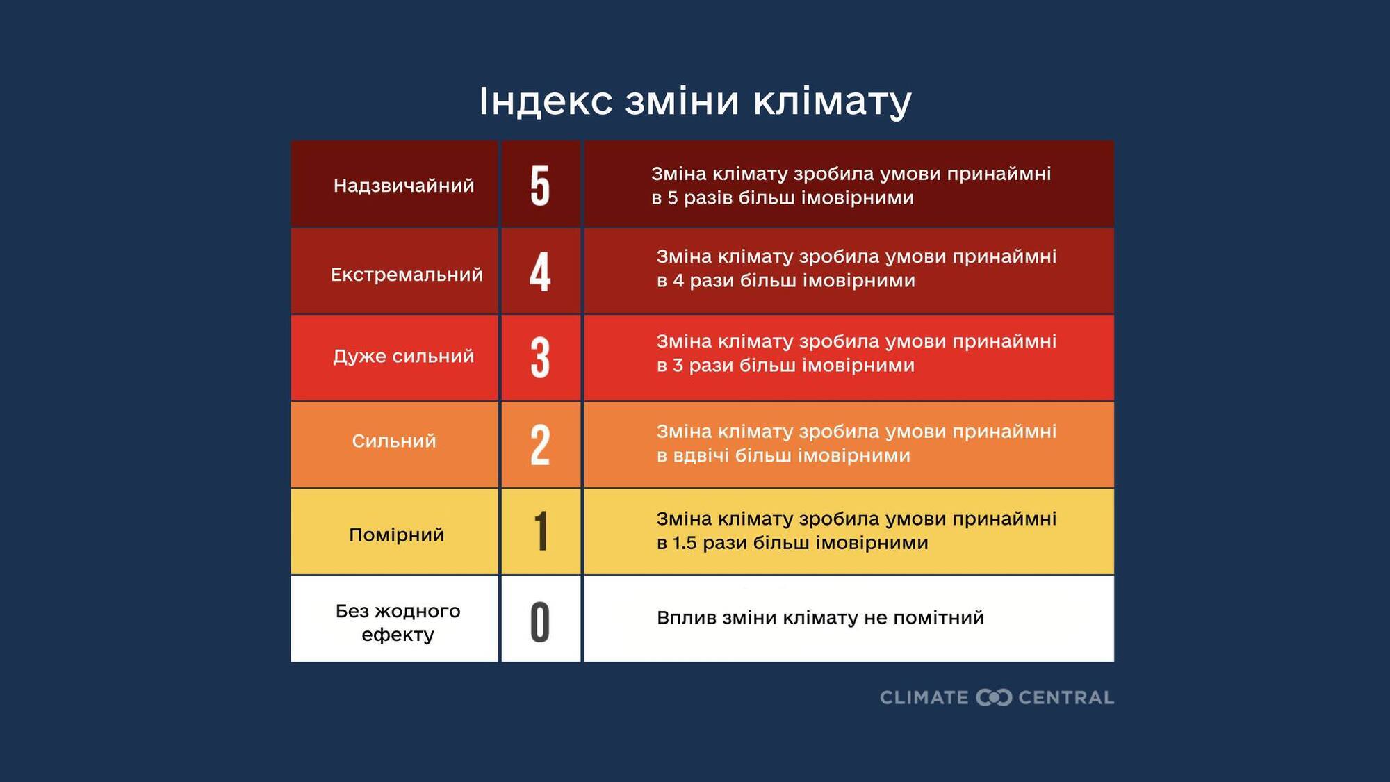 Почему Украина оказалась в плену аномальной жары: синоптики дали разъяснение