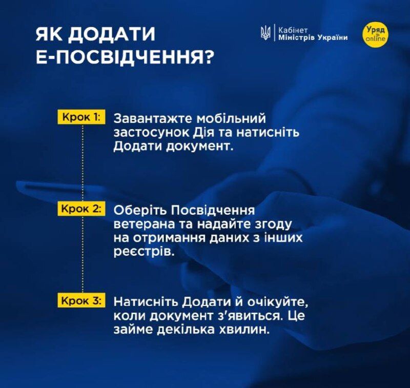 Як додати посвідчення