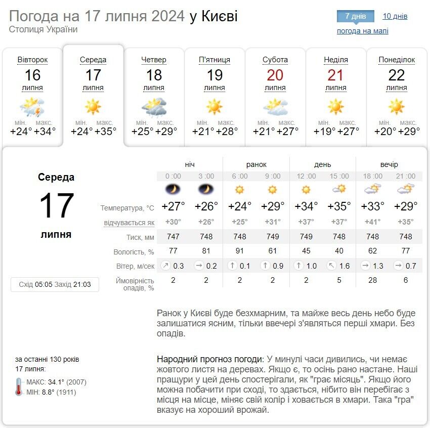 Местами осадки и до +38°С: подробный прогноз погоды по Киевской области на 17 июля