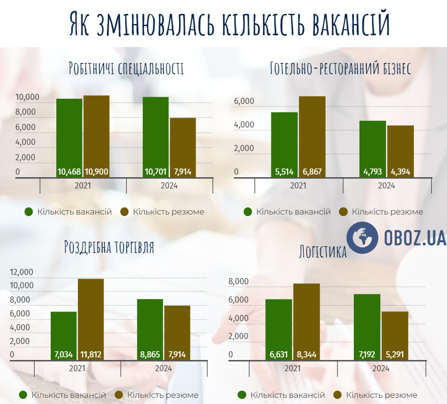 Кількість вакансій